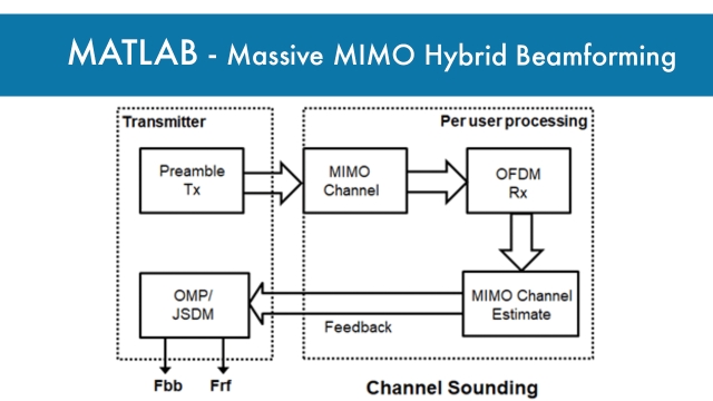 Massive MIMO Hybrid Beamforming