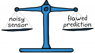 The Kalman Filter