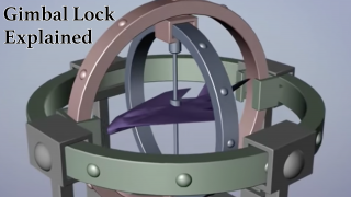 Euler (Gimbal Lock) Explained