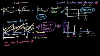 Control Systems Lectures - Time and Frequency Domain