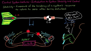 Introduction to System Stability and Control