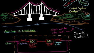 Stability of Closed Loop Control Systems