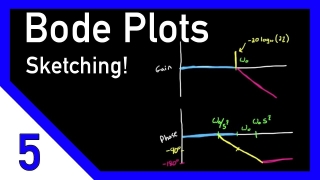 Bode Plots by Hand: Complex Poles or Zeros