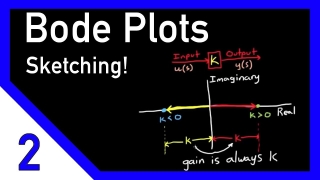 Bode Plots by Hand: Real Constants