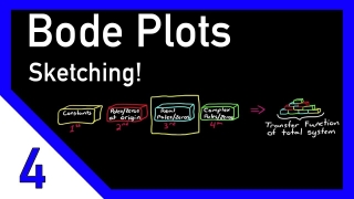 Bode Plots by Hand: Real Poles or Zeros