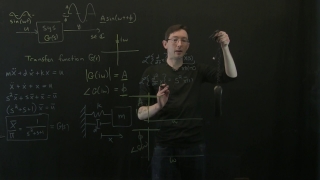 Control Bootcamp:  Example Frequency Response (Bode Plot) for Spring-Mass-Damper