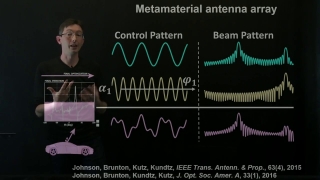 Extremum Seeking Control Applications