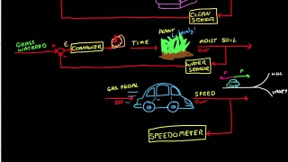 Control Systems Lectures - Closed Loop Control