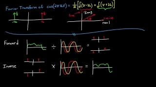 Introduction to the Fourier Transform (Part 2)