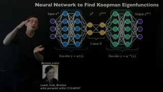 Koopman Spectral Analysis (Representations)