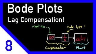 Designing a Lag Compensator with Bode Plot