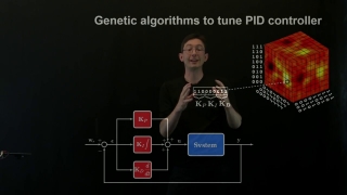 Machine Learning Control: Tuning a PID Controller with Genetic Algorithms