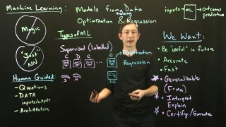 Types of Machine Learning 1