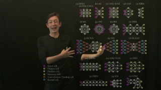 Neural Network Architectures