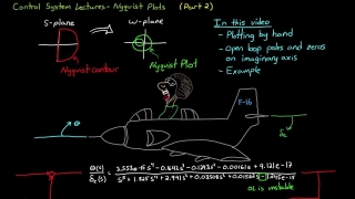 Nyquist Stability Criterion, Part 2