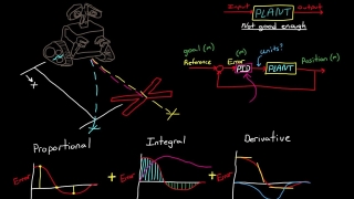 PID Control - A brief introduction