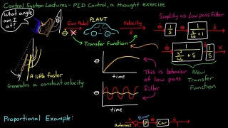 Simple Examples of PID Control