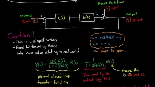 Understanding The Sensitivity Function