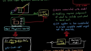 Modeling Physical Systems, An Overview