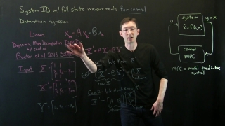 System Identification: Dynamic Mode Decomposition with Control