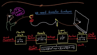 Control Systems Lectures - Transfer Functions