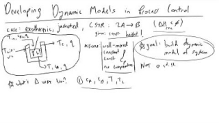 Dynamic Modeling in Process Control