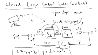 Closed Loop Feedback Control