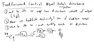 Feedforward Control Intro