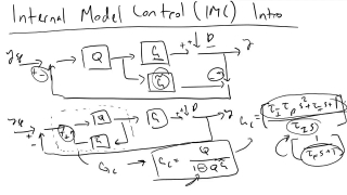 Internal Model Control IMC Introduction