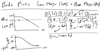 Bode Plot Gain and Phase Margin Determination