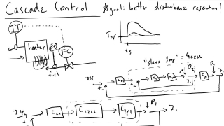 Cascade Control Intro