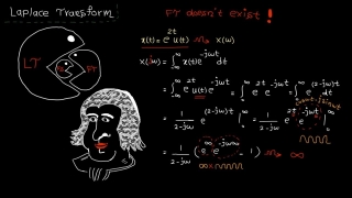 Laplace domain – tutorial 1: Laplace transform