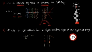 Laplace domain – tutorial 2: Region of Convergence (ROC)