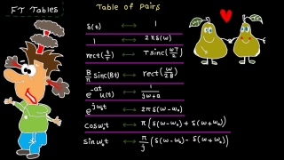 Frequency domain – tutorial 6: Fourier transform tables