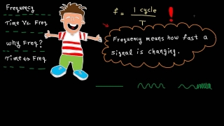 Frequency domain – tutorial 1: concept of frequency (with Chinese subtitle)