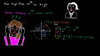 crash course on complex numbers