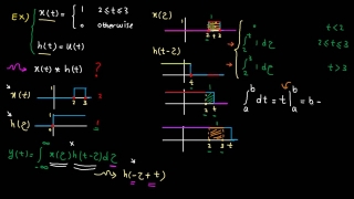 Time domain - tutorial 9: convolution examples