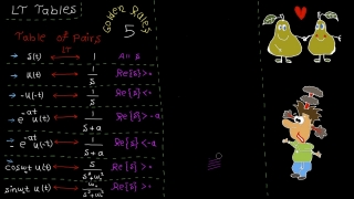 Laplace domain – tutorial 3: Laplace transform tables