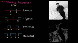 Frequency domain – tutorial 3: filtering (periodic signals)