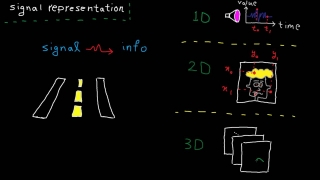 Time domain - tutorial 2: signal representation