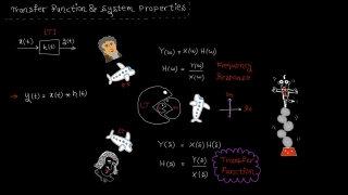 Laplace domain – tutorial 6: Transfer function & system properties