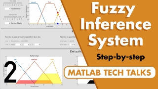 Fuzzy Inference System Walkthrough | Fuzzy Logic Part 2