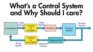 What's a Control System and Why Should I Care?