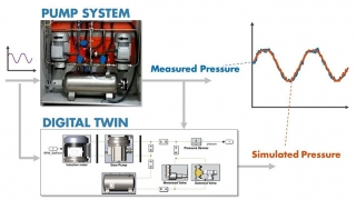 Digital Twin Parameter Tuning