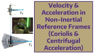 Velocity & Acceleration in Non-Inertial Reference Frames (Coriolis & Centrifugal Acceleration)