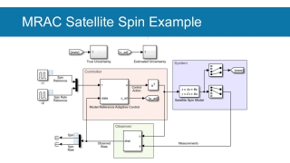 Model Reference Adaptive Control of Satellite Spin