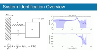 System Identification Overview