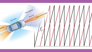 Fast chirp FMCW Radar in automotive applications