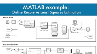 MATLAB Example: Online Recursive Least Squares Estimation