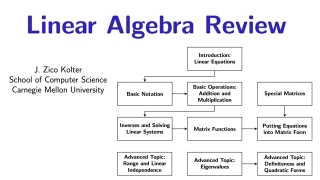 Linear Algebra Review | Resourcium